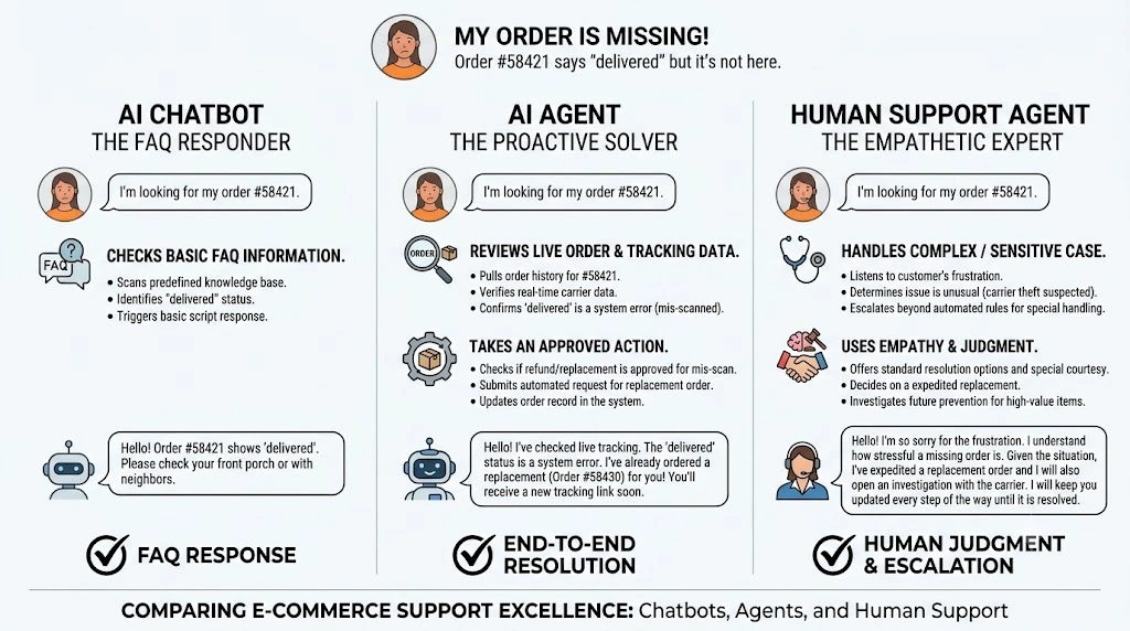 AI chatbot vs AI agent